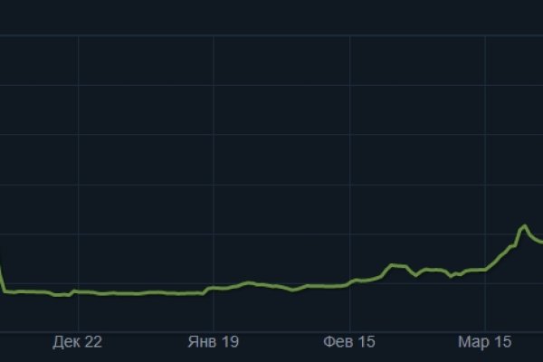 Kraken маркетплейс официальный