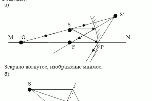 Активная ссылка кракен