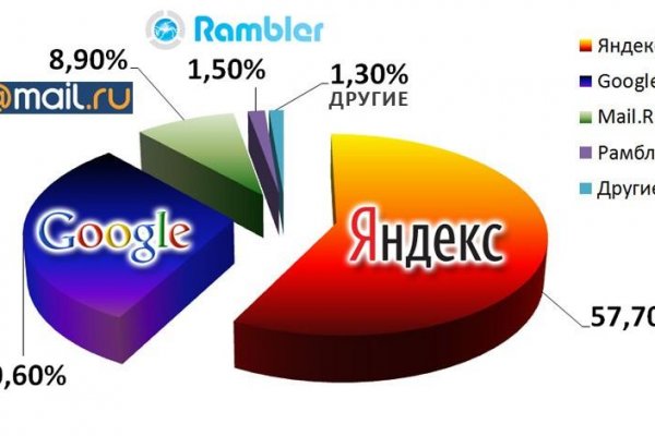 Кракен официальный сайт онион